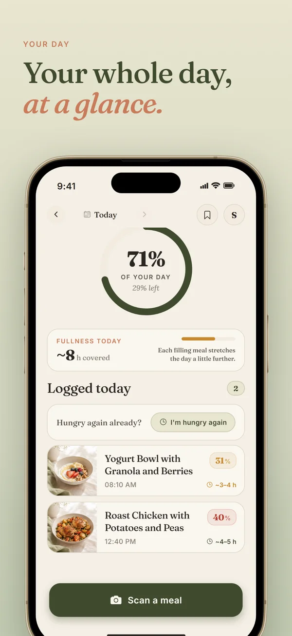 Your whole day at a glance — fullness hours covered and the meals you logged